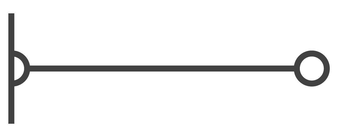 Timeline